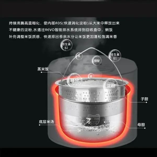 Olla arrocera inteligente de 1 - Kitchen Appliances Canada reseña y precio